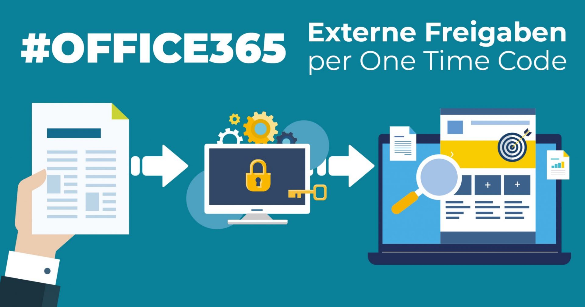 Microsoft Office 365 externe Freigaben per One Time Code